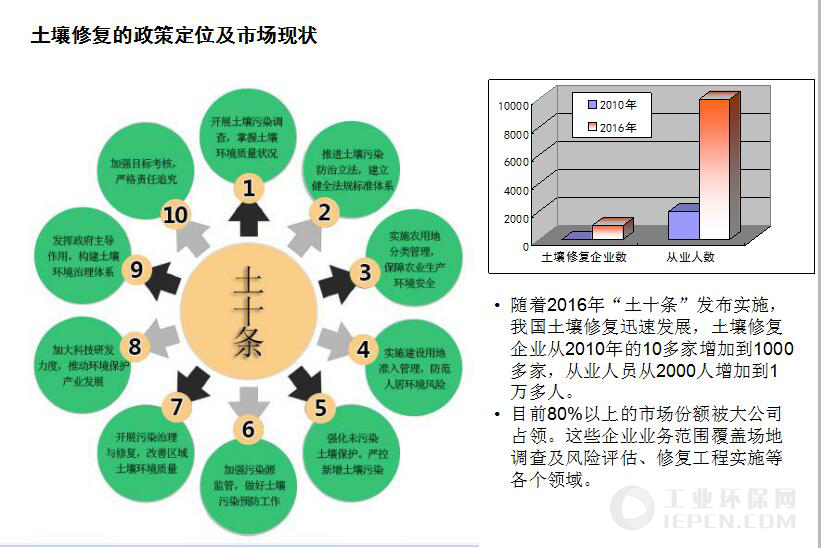 土壤原位与异位生态修复技术研讨会六月回顾 聚焦前沿，共筑绿色底线