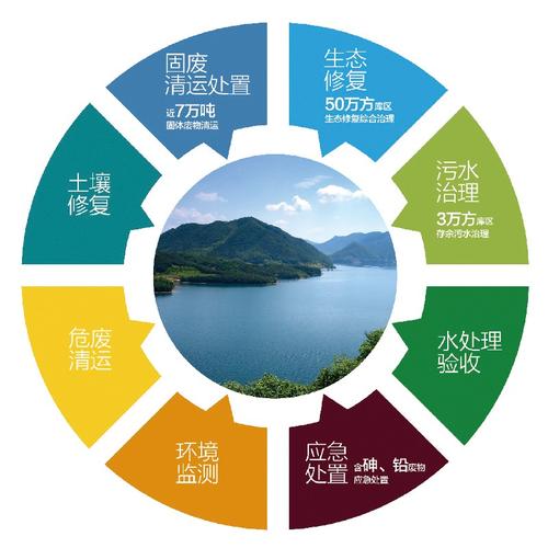 土壤修复 守护大地母亲的健康